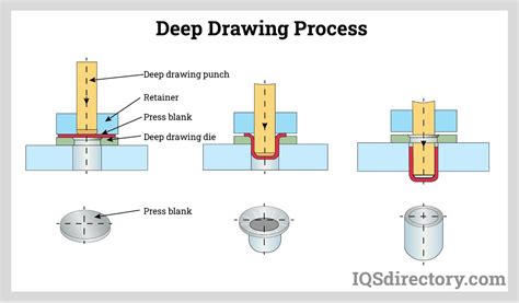 deep drawing vs stamping